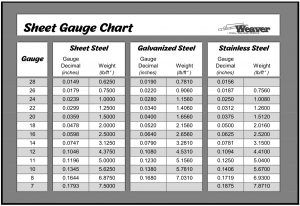 Sheet Guage Chart